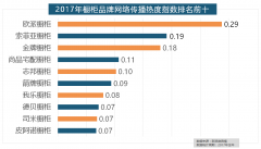 马可波罗瓷砖、东鹏瓷砖、诺贝尔瓷砖、